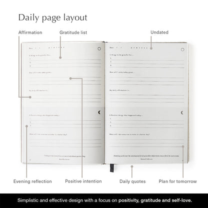 daily gratitude journal page layout malpaper